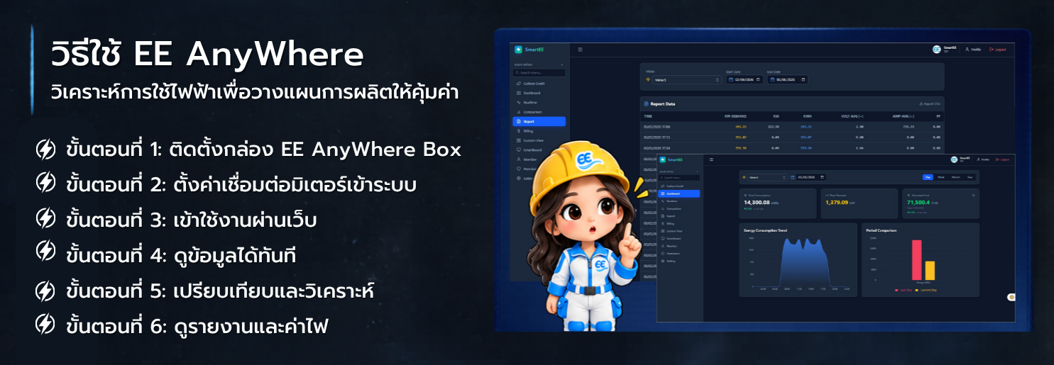EE AnyWhere ระบบ monitoring พลังงานเรียลไทม์